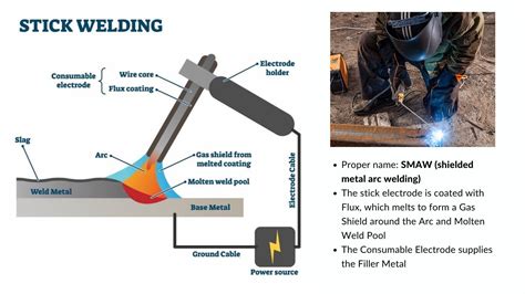 gas metal arc welding sheet metal|gas metal arc welding definition.